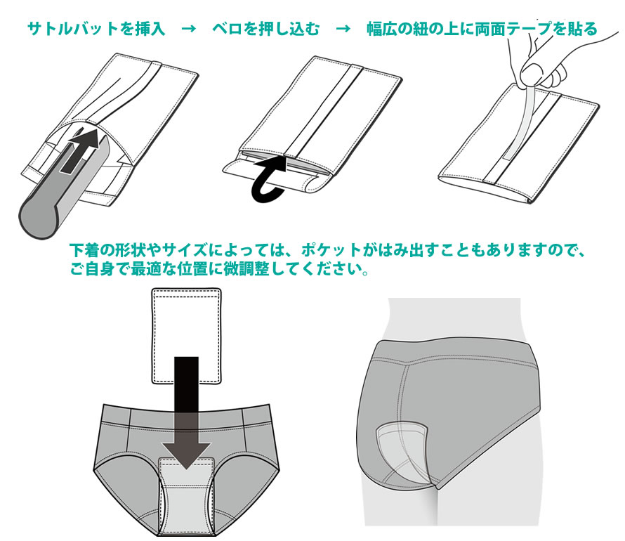 使用方法
